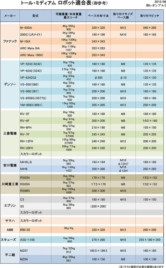トール＆ミディアム　ロボット適合表